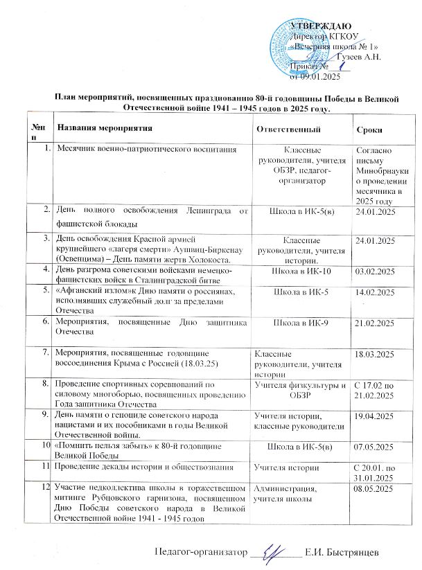 План мероприятий посвященных празднованию 80-й годовщины Победы в Великой Отечественной Войне 1941-1945 годов в 2025 году.